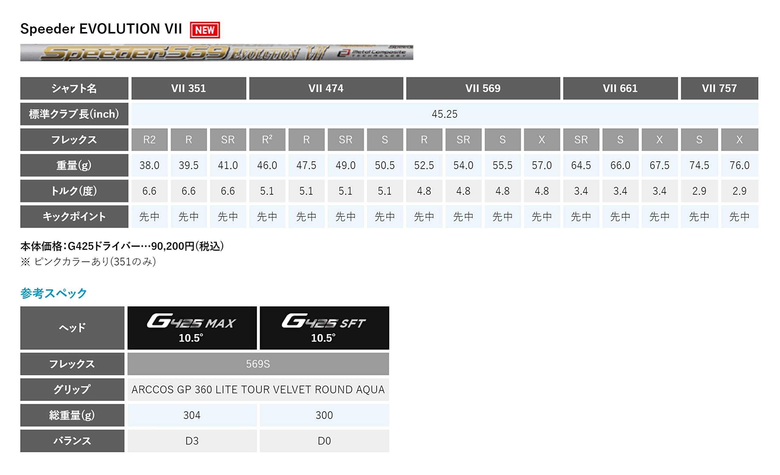 Amazon.co.jp: PING（ピン） G425 MAX ドライバー カスタム SPEEDER